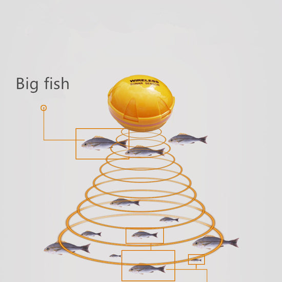 Wireless Sonar Fish Finder