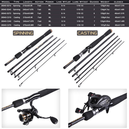 2.1/2.4m M straight, gun handle fishing rod
