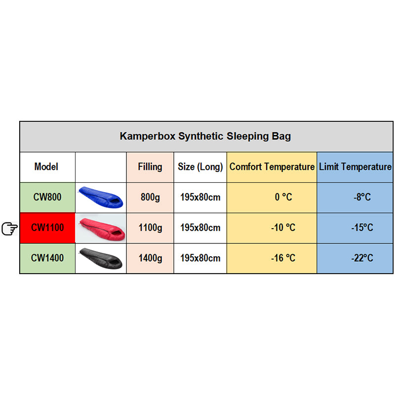 Kamperbox Sleeping Bag Camping Winter Sleeping Bag Ultralight