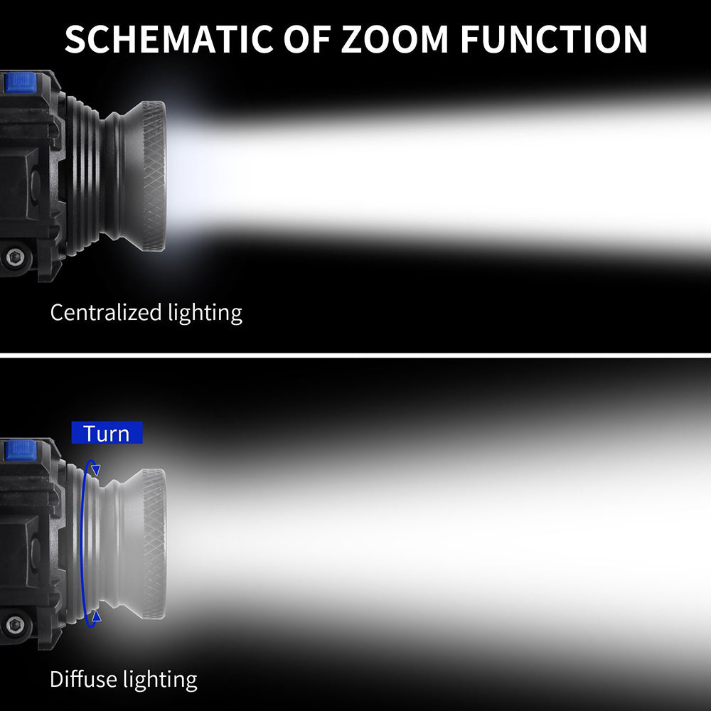 Focusing Led Headlight