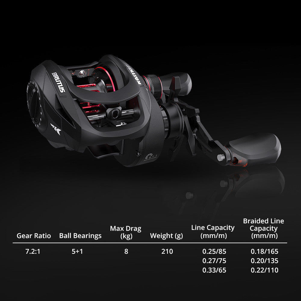 KastKing 7.2:1 Brutus bait casting reel